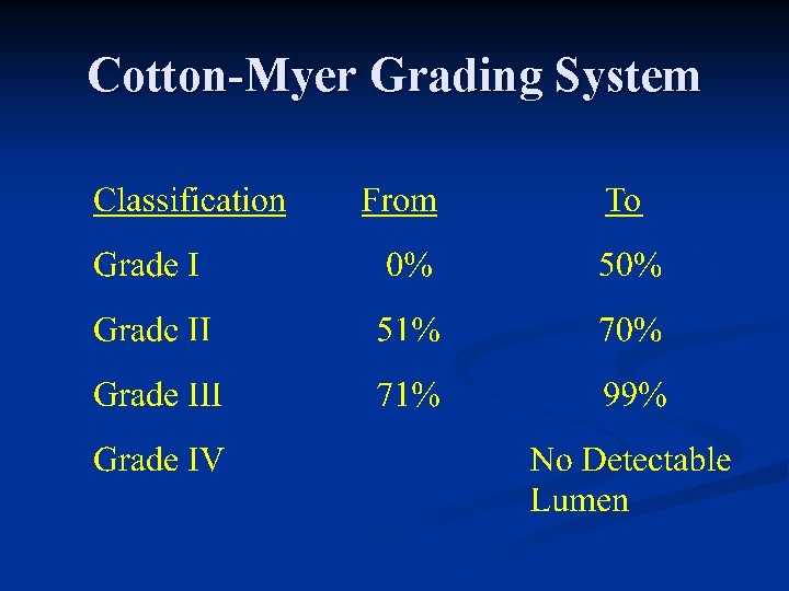 Cotton-Myer Grading System 
