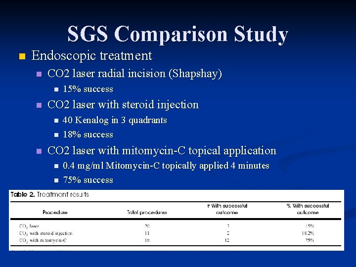 SGS Comparison Study n Endoscopic treatment n CO 2 laser radial incision (Shapshay) n