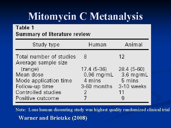 Mitomycin C Metanalysis Note: Lone human dissenting study was highest quality randomized clinical trial