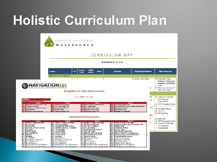 Holistic Curriculum Plan Holistic Curriculum Plan