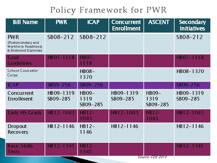 Policy Framework for PWR Bill Name PWR ICAP PWR SB 08 -212 Grad Guidelines Policy Framework for PWR Bill Name PWR ICAP PWR SB 08 -212 Grad Guidelines
