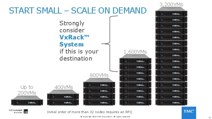 START SMALL – SCALE ON DEMAND Strongly consider Vx. Rack™ System if this is