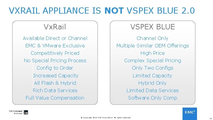 VXRAIL APPLIANCE IS NOT VSPEX BLUE 2. 0 Vx. Rail VSPEX BLUE Available Direct