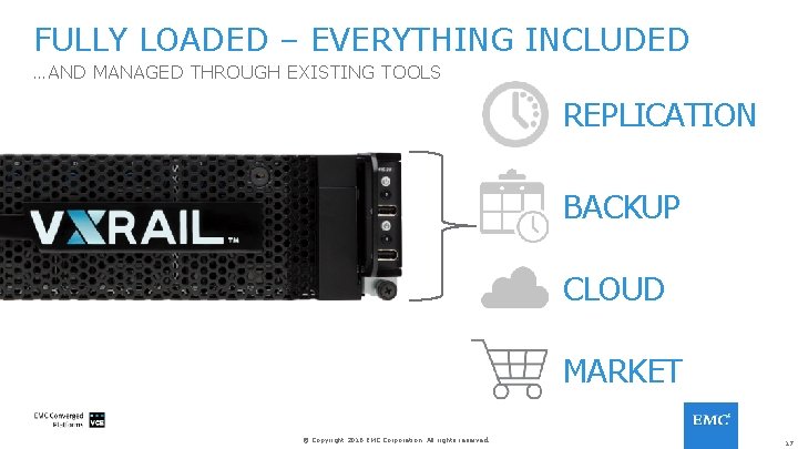 FULLY LOADED – EVERYTHING INCLUDED …AND MANAGED THROUGH EXISTING TOOLS REPLICATION BACKUP CLOUD MARKET