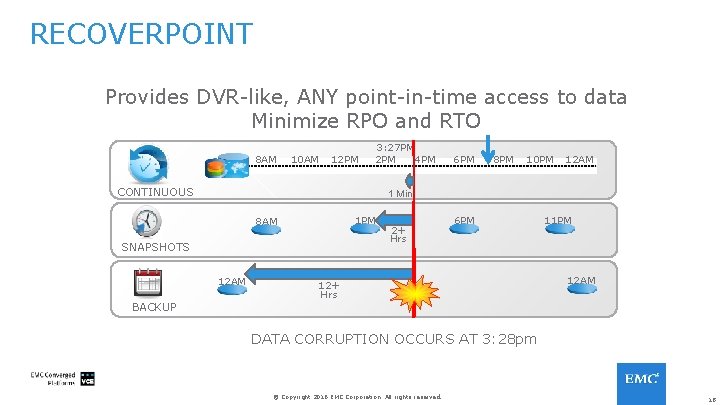 RECOVERPOINT Provides DVR-like, ANY point-in-time access to data Minimize RPO and RTO 8 AM