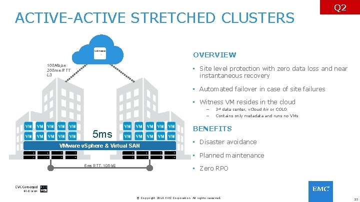ACTIVE-ACTIVE STRETCHED CLUSTERS witness Q 2 OVERVIEW 100 Mbps 200 ms RTT L 3