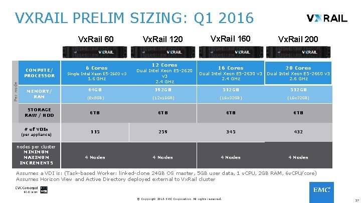 VXRAIL PRELIM SIZING: Q 1 2016 Vx. Rail 60 Per node COMPUTE/ PROCESSOR MEMORY/