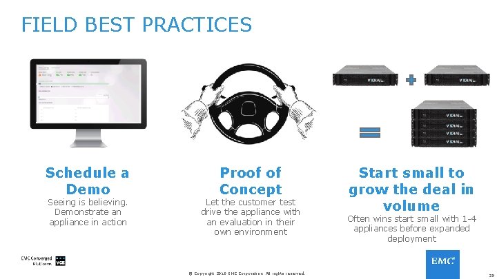 FIELD BEST PRACTICES Schedule a Demo Seeing is believing. Demonstrate an appliance in action