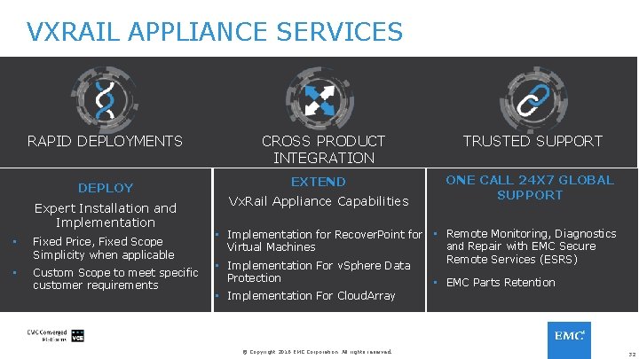 VXRAIL APPLIANCE SERVICES RAPID DEPLOYMENTS DEPLOY Expert Installation and Implementation • Fixed Price, Fixed