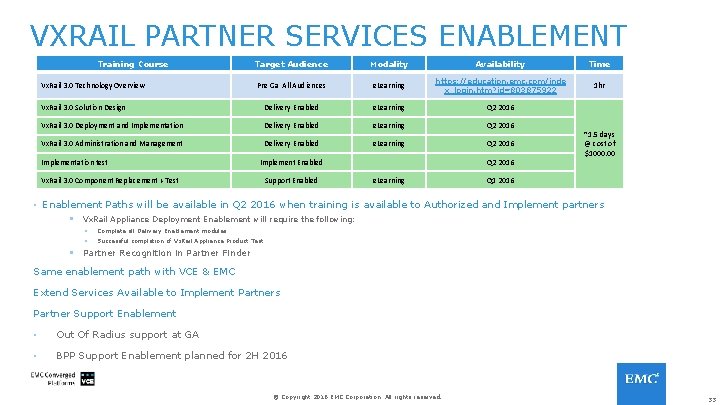 VXRAIL PARTNER SERVICES ENABLEMENT Training Course Target Audience Modality Availability Time Pre Ga All
