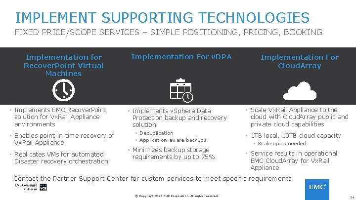 IMPLEMENT SUPPORTING TECHNOLOGIES FIXED PRICE/SCOPE SERVICES – SIMPLE POSITIONING, PRICING, BOOKING Implementation for Recover.