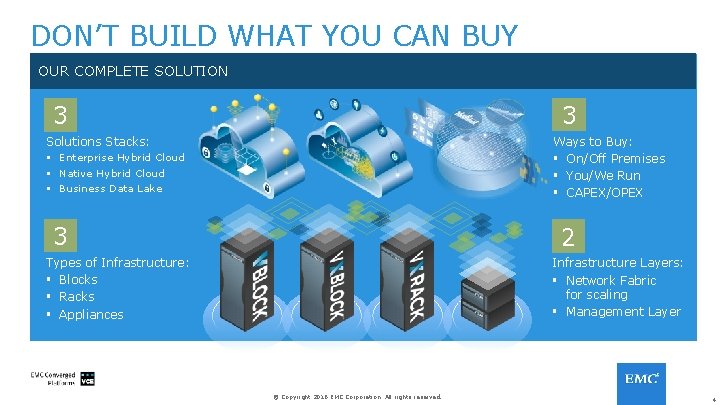 DON’T BUILD WHAT YOU CAN BUY OUR COMPLETE SOLUTION 3 3 Ways to Buy: