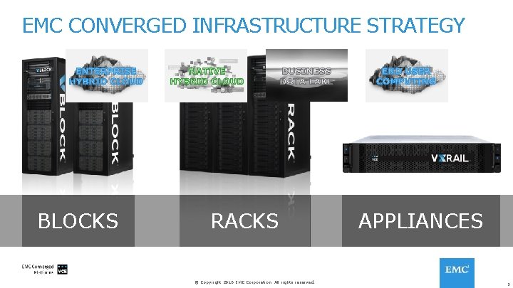 EMC CONVERGED INFRASTRUCTURE STRATEGY BLOCKS RACKS © Copyright 2016 EMC Corporation. All rights reserved.