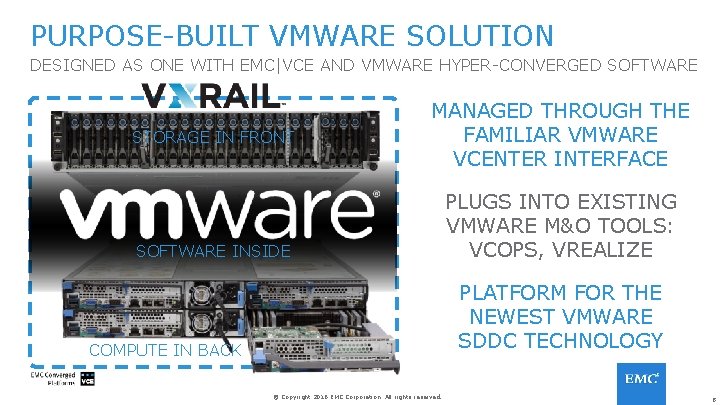 PURPOSE-BUILT VMWARE SOLUTION DESIGNED AS ONE WITH EMC|VCE AND VMWARE HYPER-CONVERGED SOFTWARE STORAGE IN