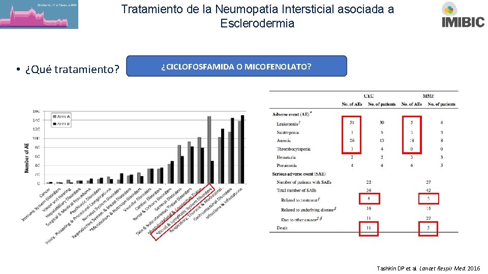 Tratamiento de la Neumopatía Intersticial asociada a Esclerodermia • ¿Qué tratamiento? ¿CICLOFOSFAMIDA O MICOFENOLATO?