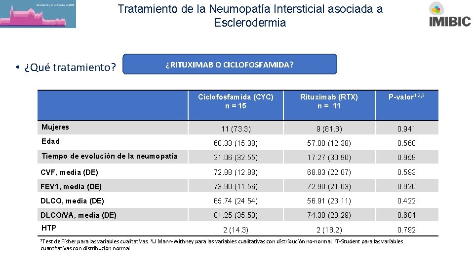 Tratamiento de la Neumopatía Intersticial asociada a Esclerodermia • ¿Qué tratamiento? ¿RITUXIMAB O CICLOFOSFAMIDA?