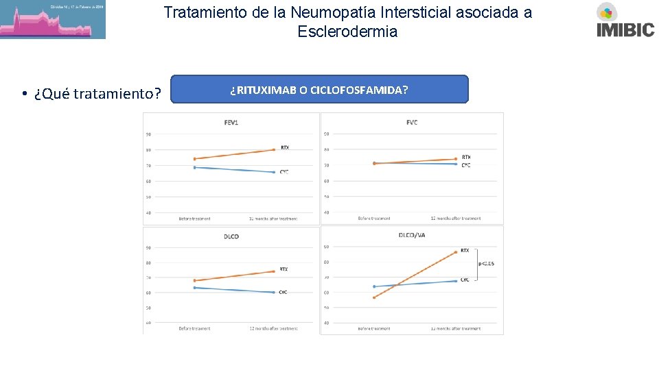 Tratamiento de la Neumopatía Intersticial asociada a Esclerodermia • ¿Qué tratamiento? ¿RITUXIMAB O CICLOFOSFAMIDA?