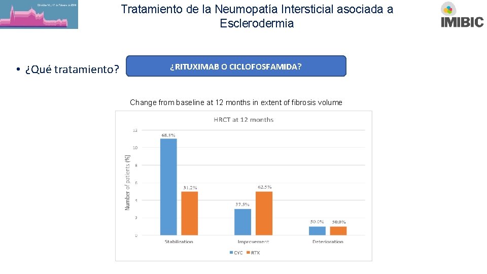 Tratamiento de la Neumopatía Intersticial asociada a Esclerodermia • ¿Qué tratamiento? ¿RITUXIMAB O CICLOFOSFAMIDA?