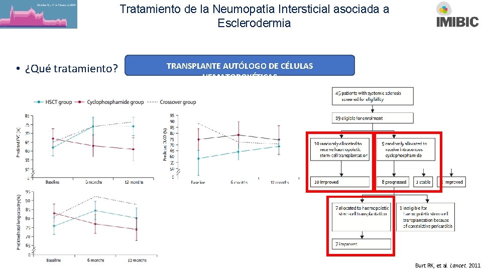 Tratamiento de la Neumopatía Intersticial asociada a Esclerodermia • ¿Qué tratamiento? TRANSPLANTE AUTÓLOGO DE
