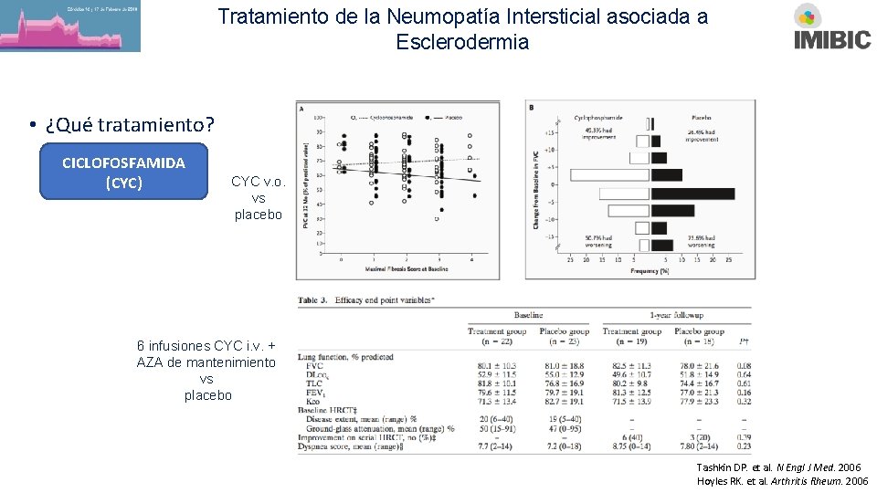 Tratamiento de la Neumopatía Intersticial asociada a Esclerodermia • ¿Qué tratamiento? CICLOFOSFAMIDA (CYC) CYC