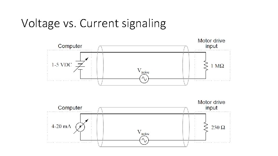 Voltage vs. Current signaling Voltage vs. Current signaling