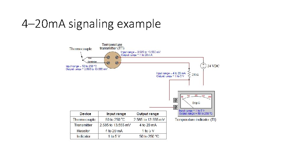 4– 20 m. A signaling example 4– 20 m. A signaling example