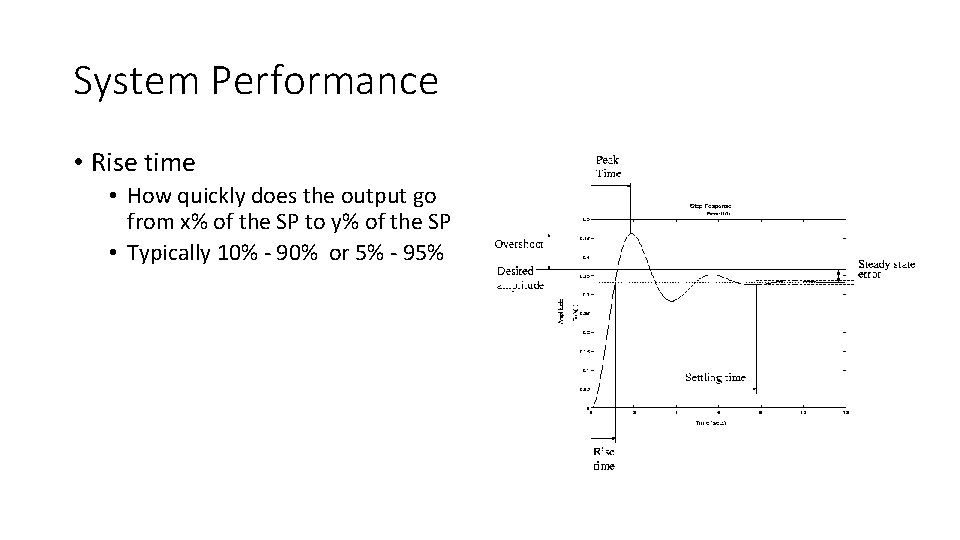 System Performance • Rise time • How quickly does the output go from x% System Performance • Rise time • How quickly does the output go from x%