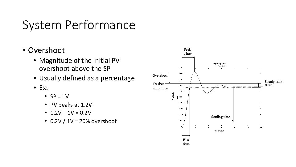 System Performance • Overshoot • Magnitude of the initial PV overshoot above the SP System Performance • Overshoot • Magnitude of the initial PV overshoot above the SP