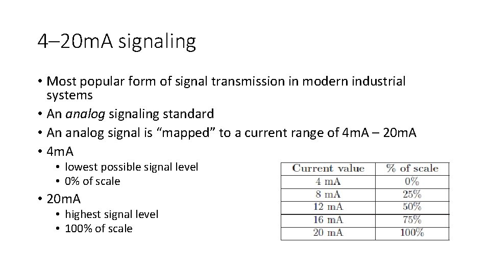 4– 20 m. A signaling • Most popular form of signal transmission in modern 4– 20 m. A signaling • Most popular form of signal transmission in modern