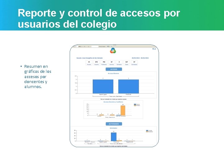 Reporte y control de accesos por usuarios del colegio • Resumen en gráficas de