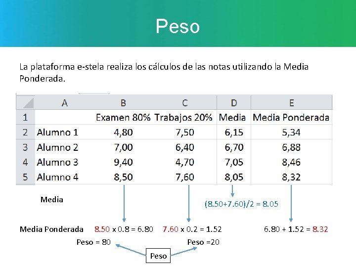 Peso La plataforma e-stela realiza los cálculos de las notas utilizando la Media Ponderada.