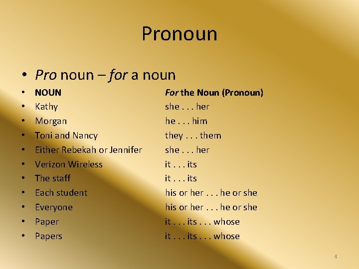 Pronoun • Pro noun – for a noun • • • NOUN Kathy Morgan