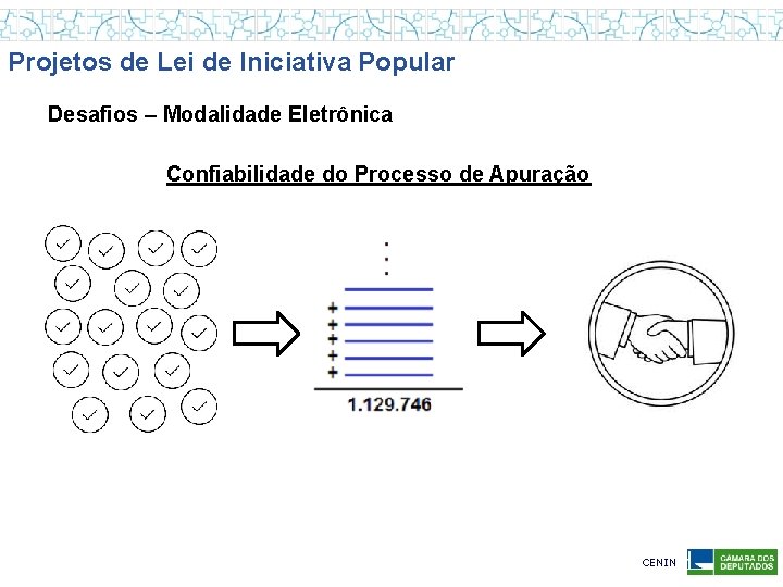 Projetos de Lei de Iniciativa Popular Desafios – Modalidade Eletrônica Confiabilidade do Processo de