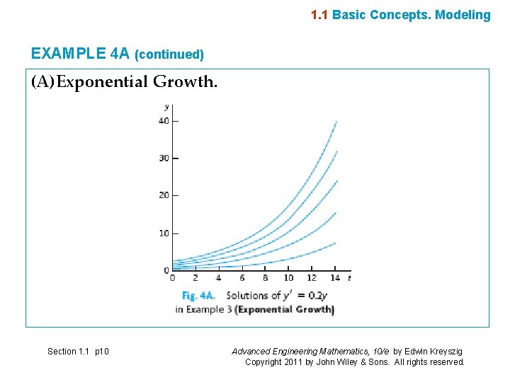 1. 1 Basic Concepts. Modeling EXAMPLE 4 A (continued) (A)Exponential Growth. Section 1. 1 1. 1 Basic Concepts. Modeling EXAMPLE 4 A (continued) (A)Exponential Growth. Section 1. 1