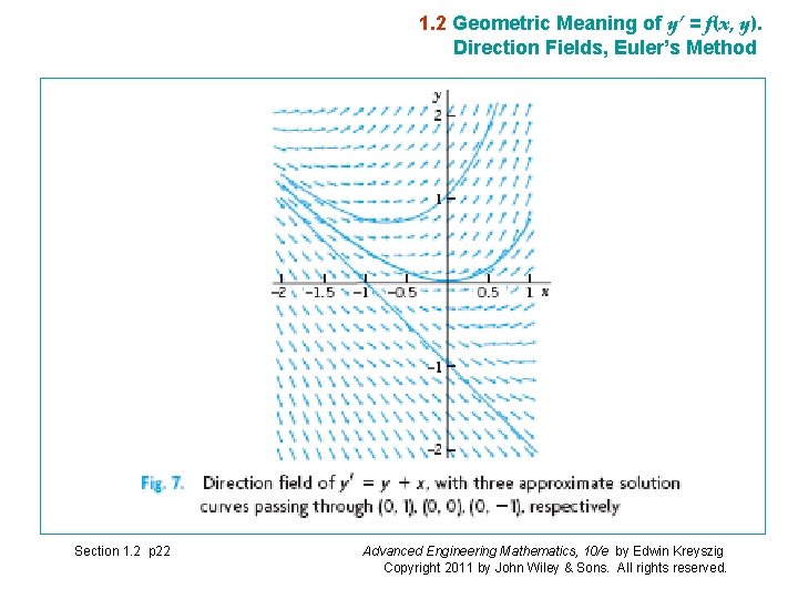 1. 2 Geometric Meaning of y’ = f(x, y). Direction Fields, Euler’s Method Section 1. 2 Geometric Meaning of y’ = f(x, y). Direction Fields, Euler’s Method Section