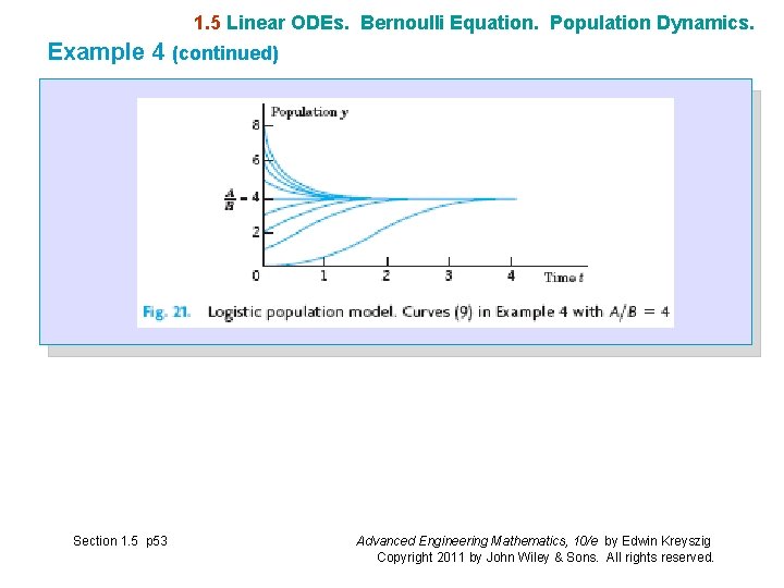 1. 5 Linear ODEs. Bernoulli Equation. Population Dynamics. Example 4 (continued) Section 1. 5 1. 5 Linear ODEs. Bernoulli Equation. Population Dynamics. Example 4 (continued) Section 1. 5