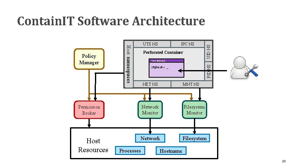 Host namespaces Perforated Container Terminal PID NS Policy Manager IPC NS UTS NS UID