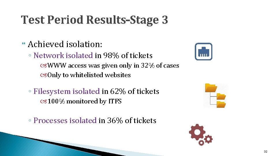 Test Period Results–Stage 3 Achieved isolation: ◦ Network isolated in 98% of tickets WWW