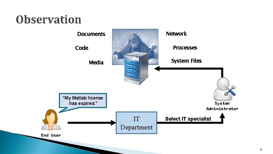 Observation Network Documents Processes Code System Files Media “My Matlab license has expired. ”