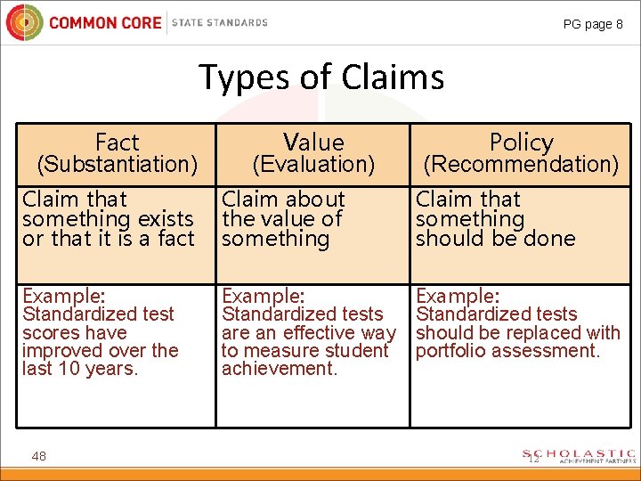 PG page 8 Types of Claims Fact (Substantiation) Value (Evaluation) Policy (Recommendation) Claim that