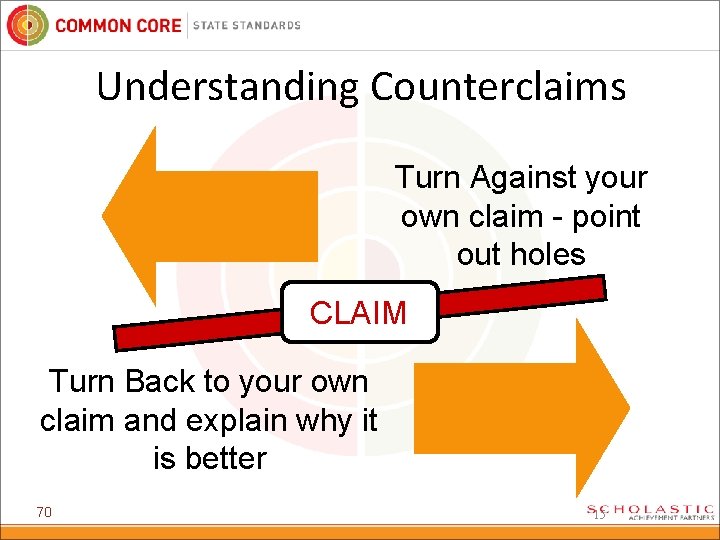 Understanding Counterclaims Turn Against your own claim - point out holes CLAIM Turn Back
