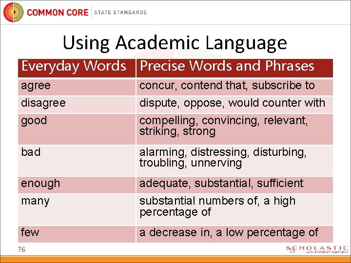 Using Academic Language Everyday Words Precise Words and Phrases agree disagree concur, contend that,
