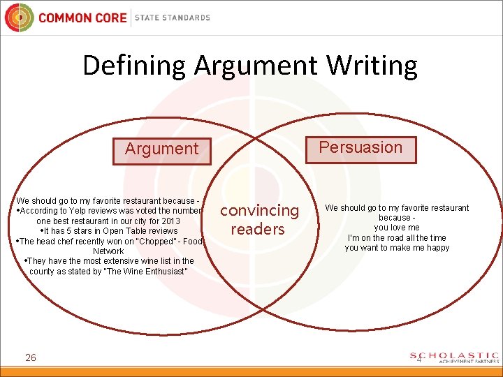 Defining Argument Writing Persuasion Argument We should go to my favorite restaurant because -