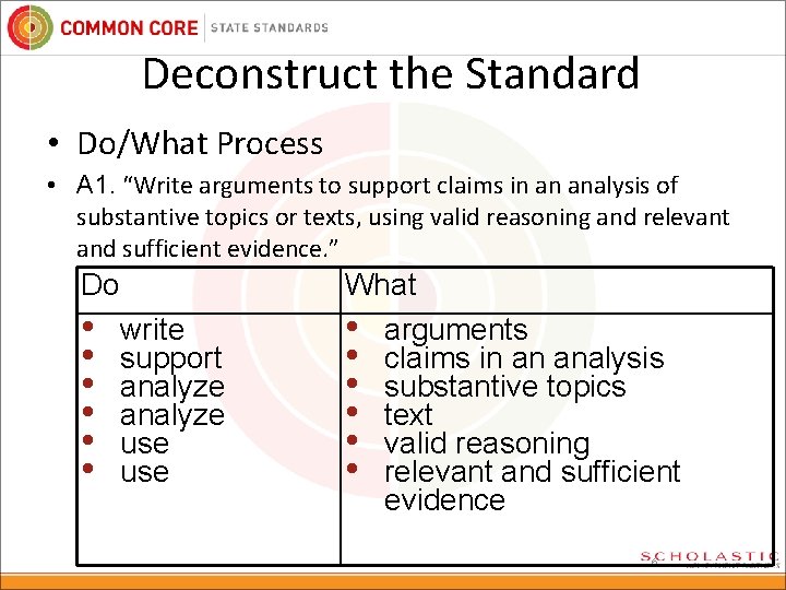 Deconstruct the Standard • Do/What Process • A 1. “Write arguments to support claims
