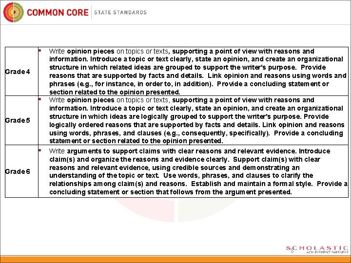  • Grade 4 • Grade 5 • Grade 6 Write opinion pieces on