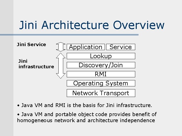 Jini Architecture Overview Jini Service Jini infrastructure Application Service Lookup Discovery/Join RMI Operating System Jini Architecture Overview Jini Service Jini infrastructure Application Service Lookup Discovery/Join RMI Operating System