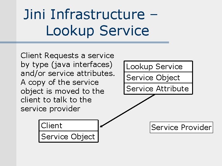 Jini Infrastructure – Lookup Service Client Requests a service by type (java interfaces) and/or Jini Infrastructure – Lookup Service Client Requests a service by type (java interfaces) and/or
