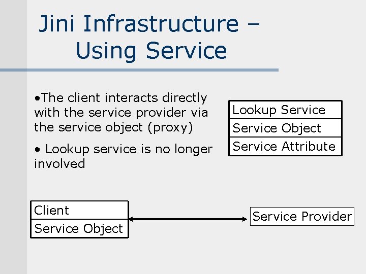 Jini Infrastructure – Using Service • The client interacts directly with the service provider Jini Infrastructure – Using Service • The client interacts directly with the service provider