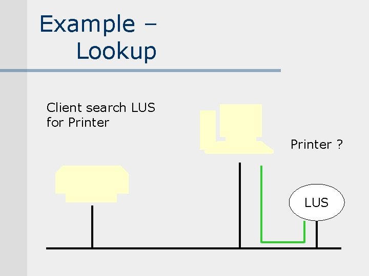 Example – Lookup Client search LUS for Printer ? LUS Example – Lookup Client search LUS for Printer ? LUS