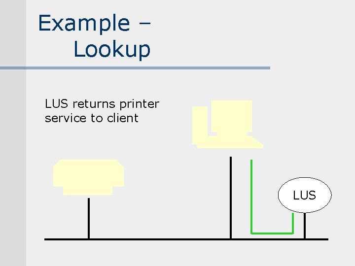Example – Lookup LUS returns printer service to client LUS Example – Lookup LUS returns printer service to client LUS